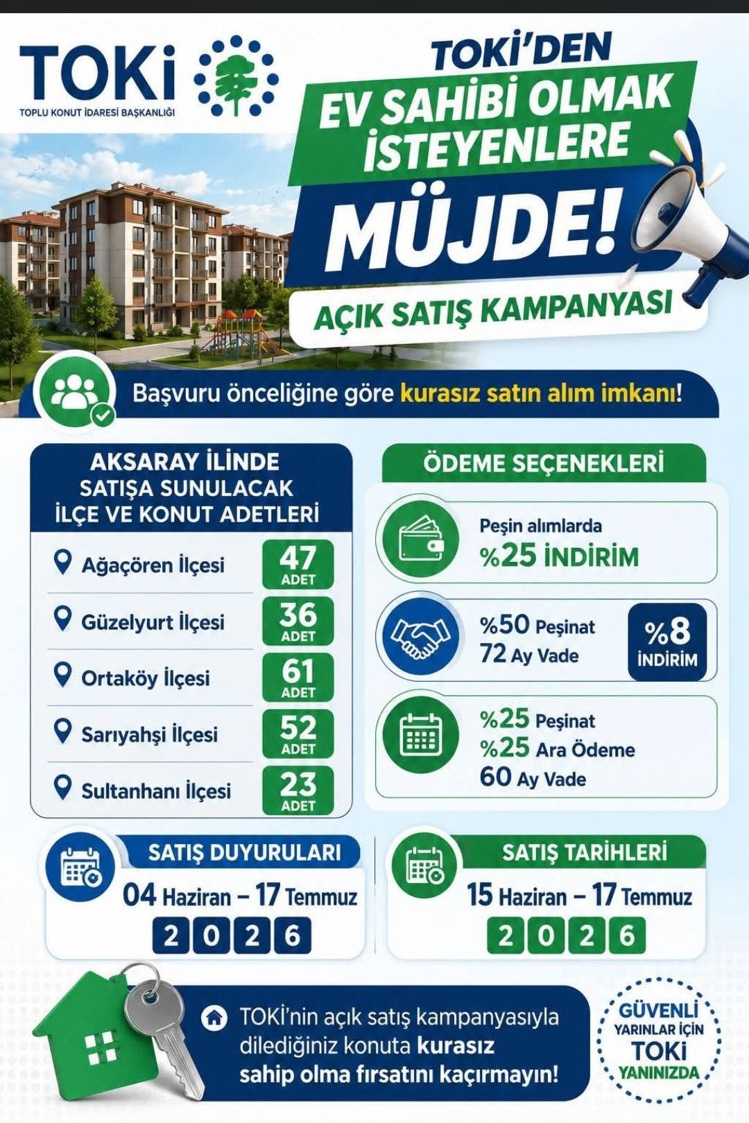 TOKİ'den Ev Sahibi Olmak İsteyenlere Müjde !